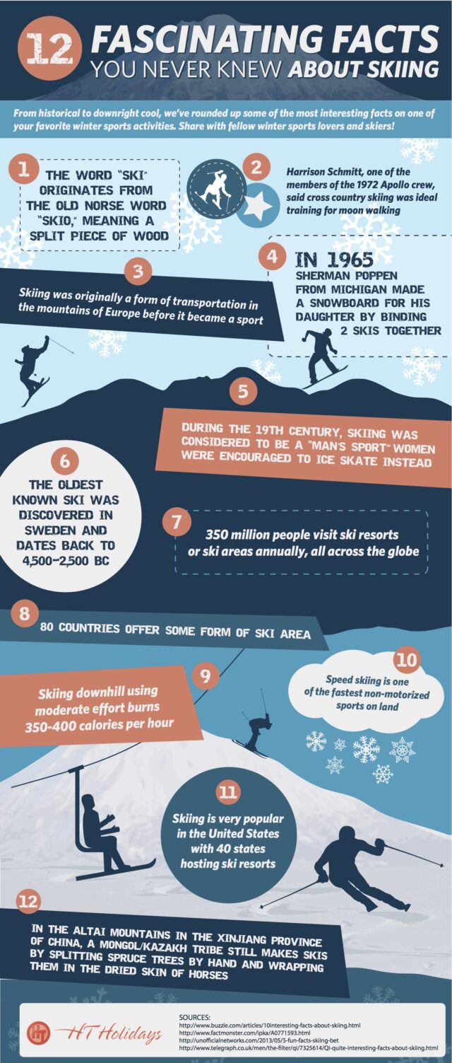 12 Fascinating Facts