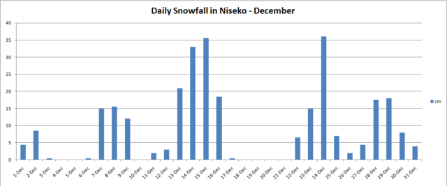 December Snowfall 2013