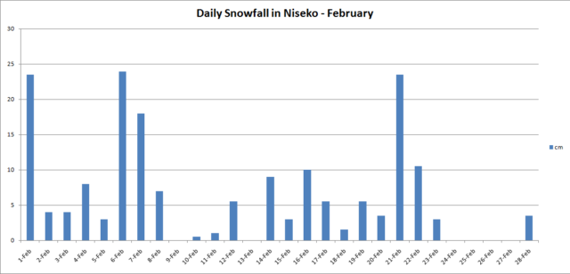 Feb Snowfall 2014