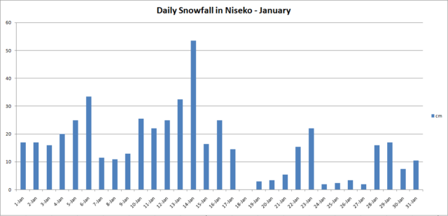 Jan end Snowfall 2014