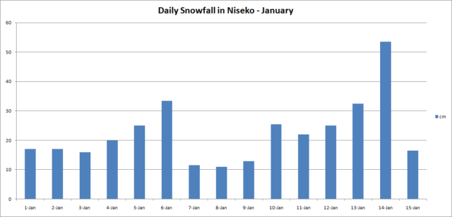 Jan mid Snowfall 2014