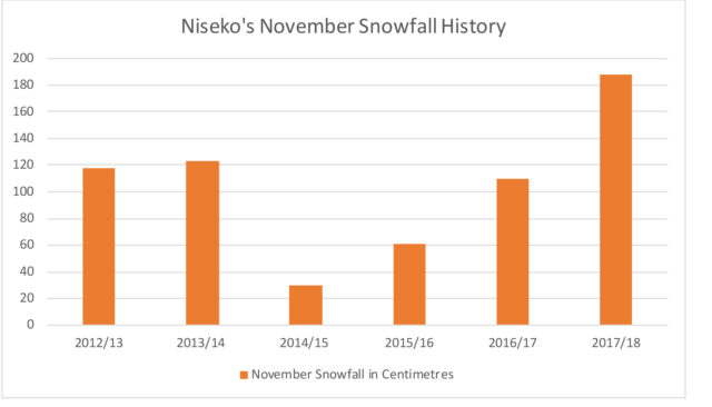 November Snowfall