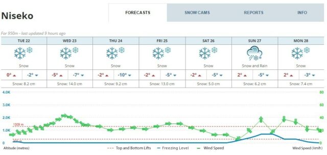 Snow Forecast