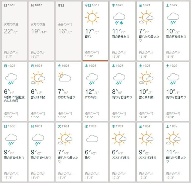Weather Forecast Kutchan October