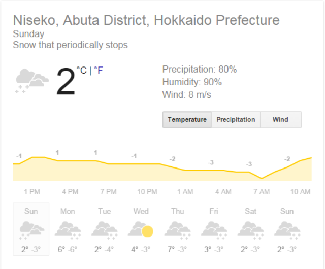 weather.com-forecast-november-29