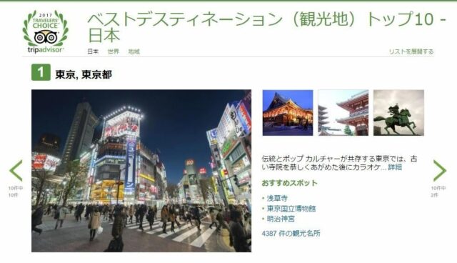 第一位　東京都23区